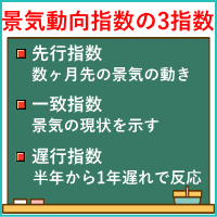 景気動向指数の3指数