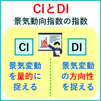 CIとDI