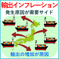 輸出インフレーション