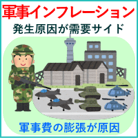 軍事インフレーション