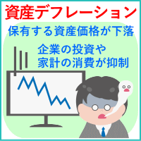 資産デフレーション