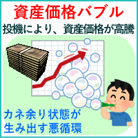 資産価格バブル