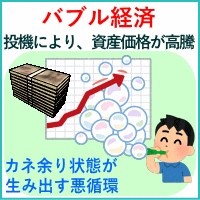 バブル経済