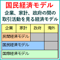 国民経済モデル