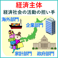 経済主体