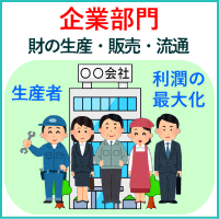 企業部門