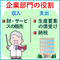 企業部門の役割