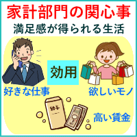 家計部門の関心事