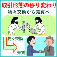 取引形態の移り変わり