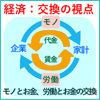 経済：交換の視点