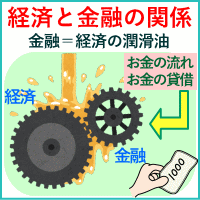 経済と金融の関係