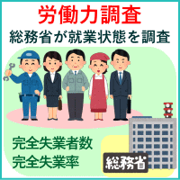 労働力調査