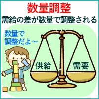 数量調整