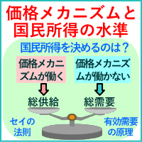 価格メカニズムと国民所得の水準