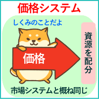 価格システム