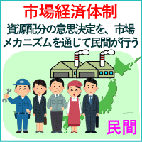 市場経済体制