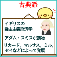 古典派