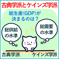 古典学派とケインズ学派