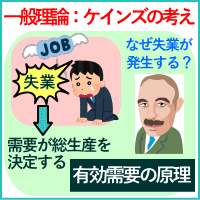 『一般理論』：ケインズの考え