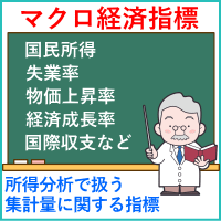 マクロ経済指標