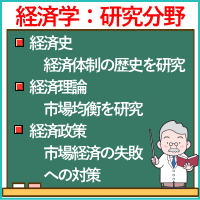 経済学：研究分野