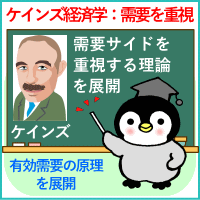 ケインズ経済学：需要を重視