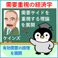 需要重視の経済学