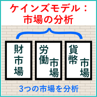 ケインズモデル：市場の分析