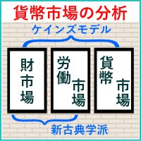 貨幣市場の分析