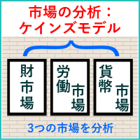 市場の分析：ケインズモデル