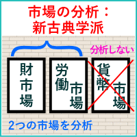 市場の分析：新古典学派