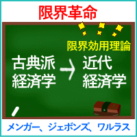 限界革命