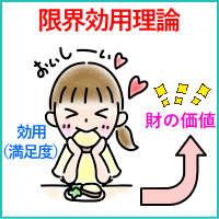 限界効用理論