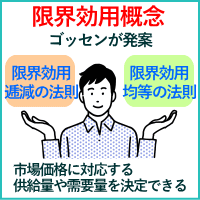限界効用概念