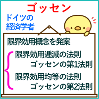 ゴッセン