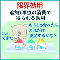限界効用