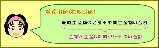 総産出額