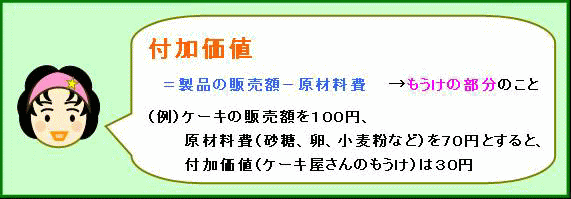 付加価値