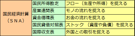 国民所得勘定