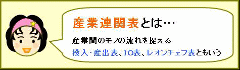 産業連関表