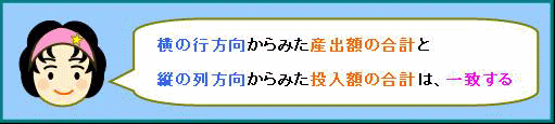 産業連関表