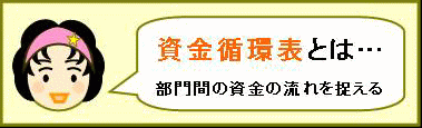 資金循環表