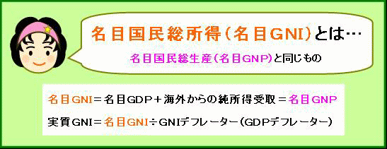 名目国民総所得