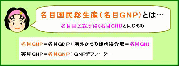 名目国民総生産