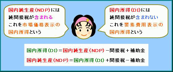 国内純生産