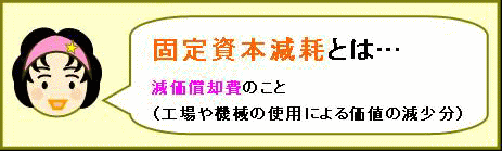 固定資本減耗