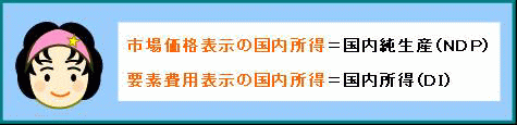 市場価格表示の国内所得