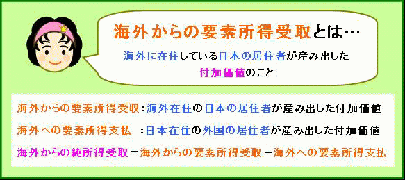 海外からの要素所得受取