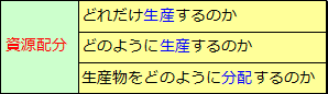 稀少性