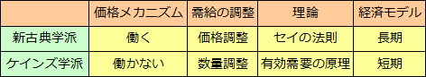 価格メカニズム